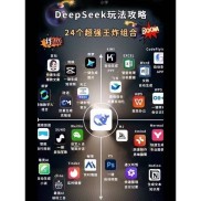 2025Deepseek玩法攻略，24个超强王炸组合