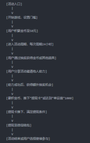 拼夕夕推金币活动，体验与提现攻略