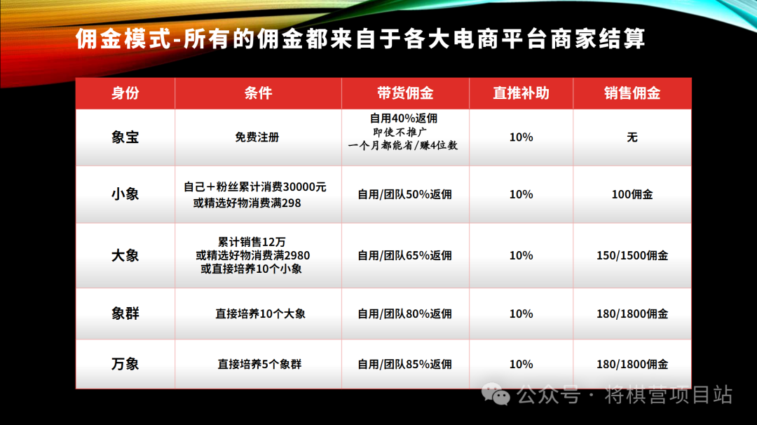 深度解析微享集这个平台的真相，看广告0️⃣投入日赚100元吗？到底是馅饼还是陷阱?  第14张