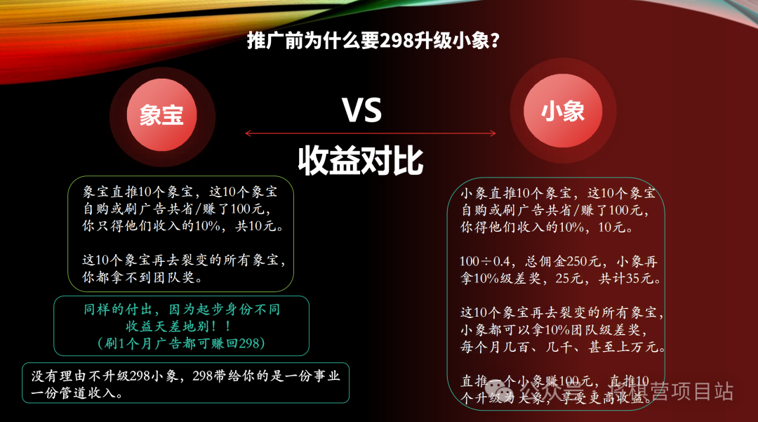 深度解析微享集这个平台的真相，看广告0️⃣投入日赚100元吗？到底是馅饼还是陷阱?  第15张